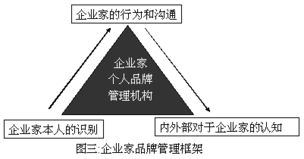 不作秀，做品牌 企業(yè)家品牌管理的務(wù)實(shí)之道