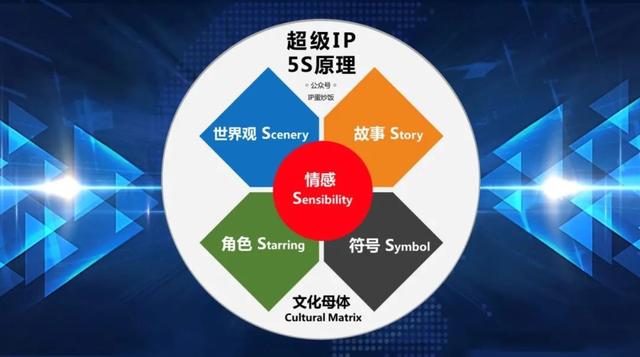 從流量到落地 陳格雷眼中的“張小盒”IP管理哲學